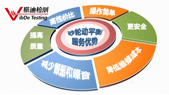 磨床砂輪動平衡校正好處【振迪檢測】