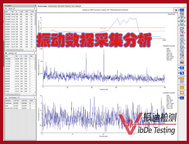 機械振動信號分析用峰值還是用有效值？振迪檢測